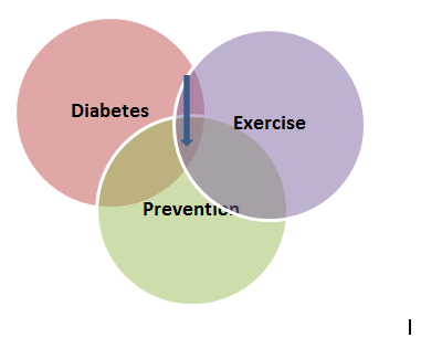 boolean search diagram