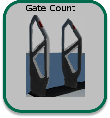 Gate Count